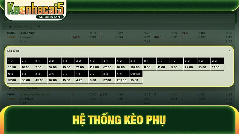 Hệ thống kèo phụ đa dạng