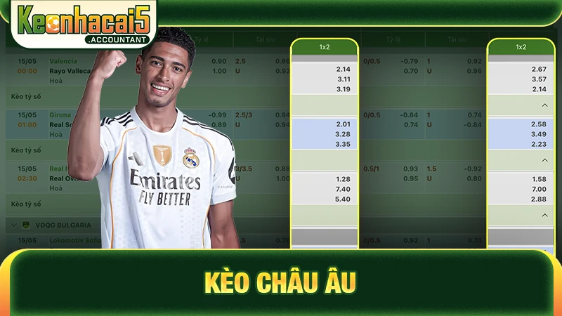 Kèo châu Âu - Cược thắng, thua, hòa