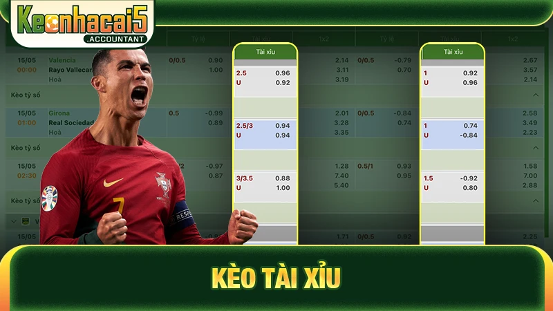 Kèo tài xỉu - Dự đoán tổng bàn thắng